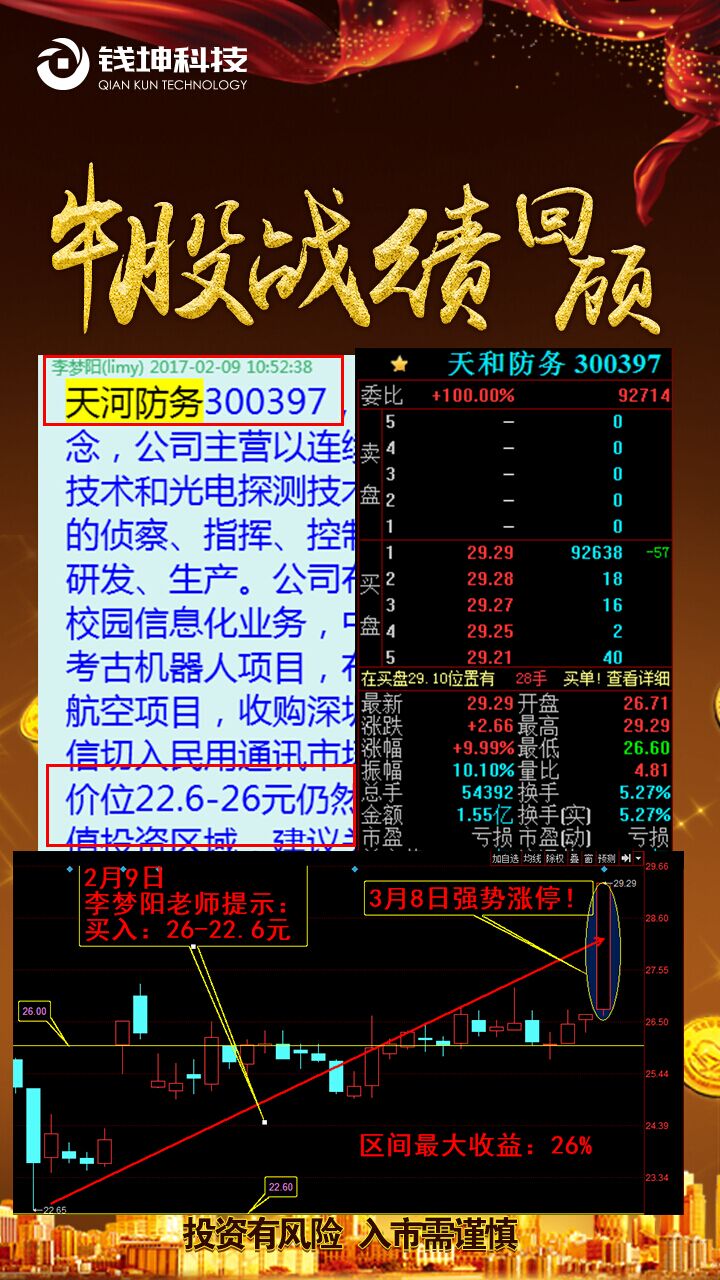 牛股集中营 李梦阳 钱坤科技分析师 20年私募基金操盘经验,擅长大资金