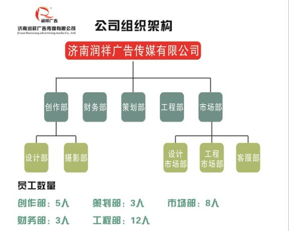 济南润祥广告传媒有限公司