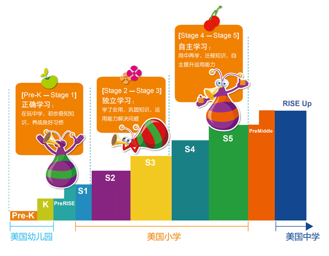 青岛瑞思学科英语李沧校区盛大开业