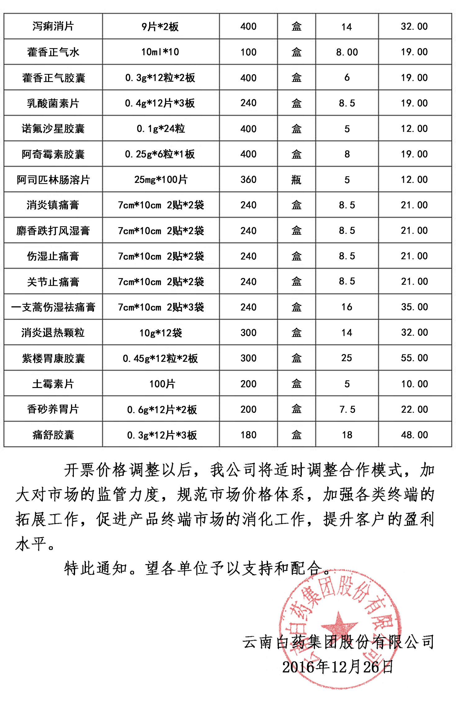 2017年云南白药价格表