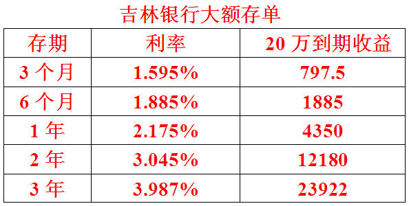 吉林银行乐佰支行