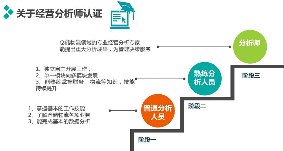 阶段目标