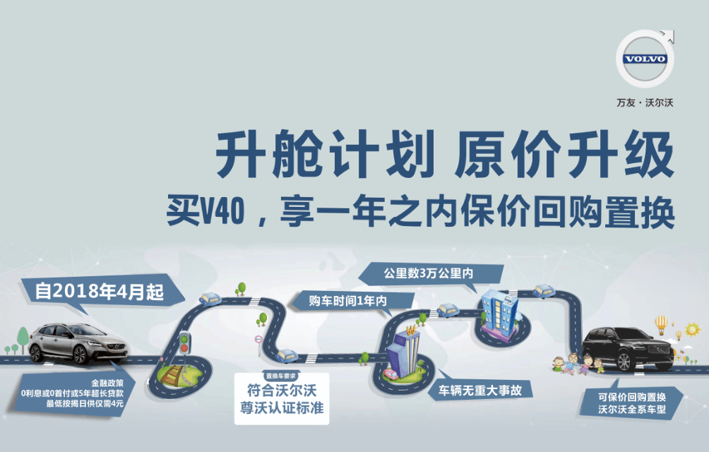 购车不贬值 万友添保障