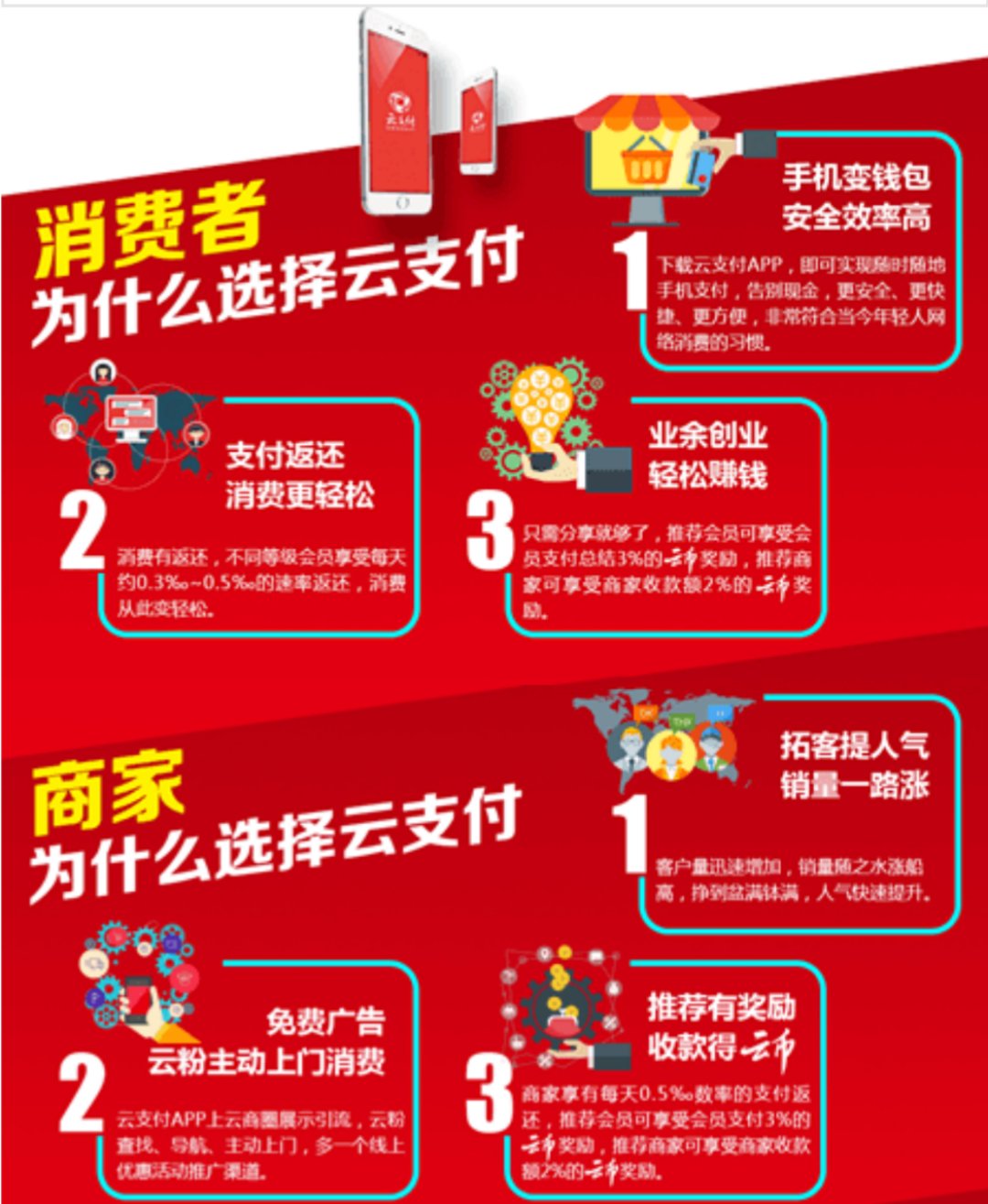 青島地區云支付商戶推介
