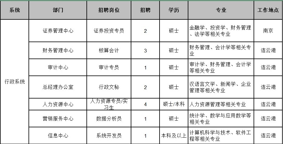 江蘇康緣藥業2017屆高校畢業生校園招聘