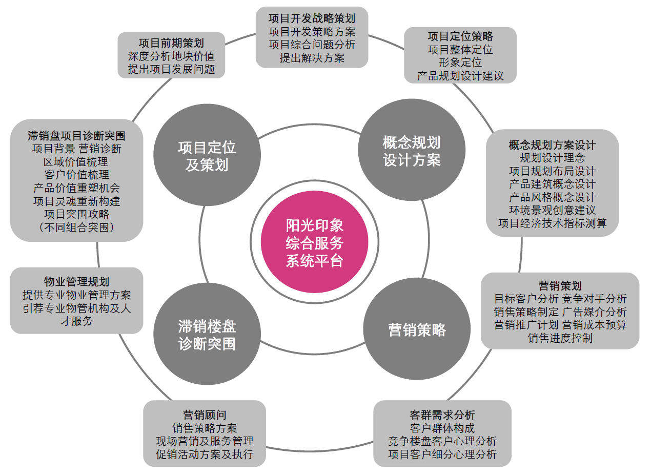 房产代理策划：行业动态与未来发展