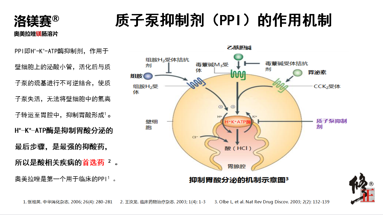 质子泵抑制剂(ppi)的作用机制