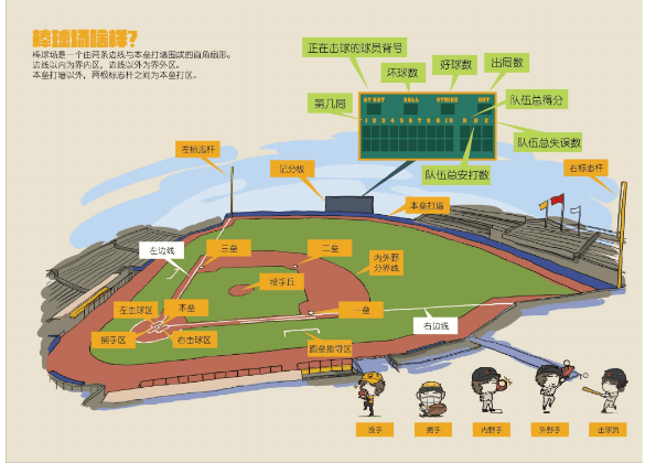 棒球·场地及站位