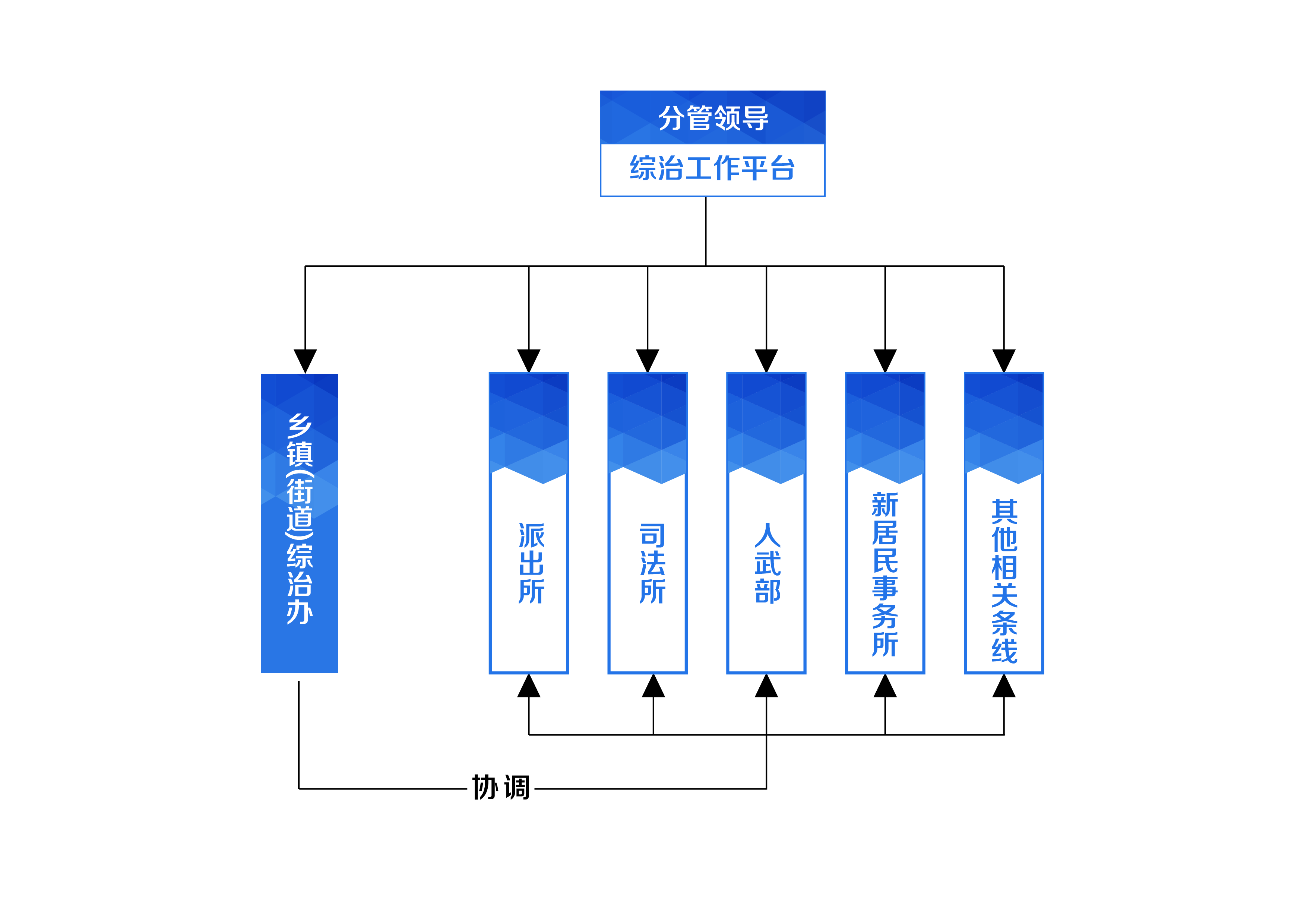 高锐乡镇治理《四个平台》