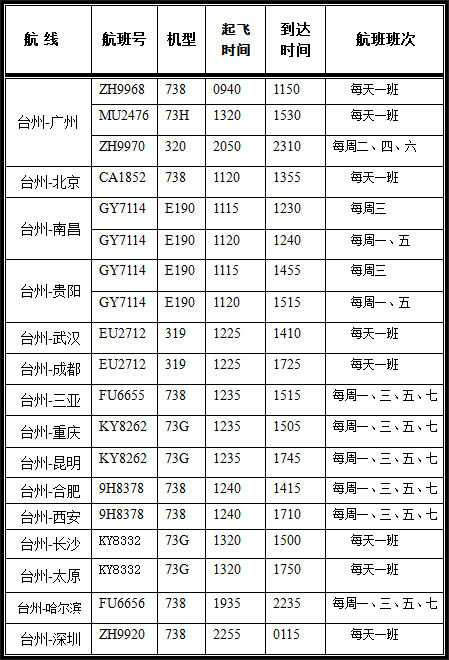 台州機場2017夏秋航班時刻表