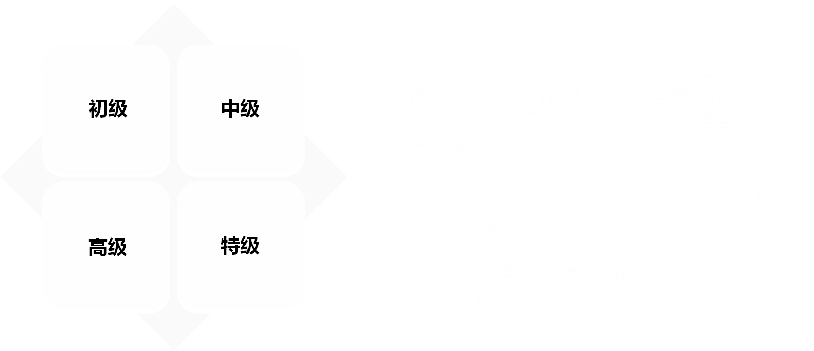 懒人奖等级
