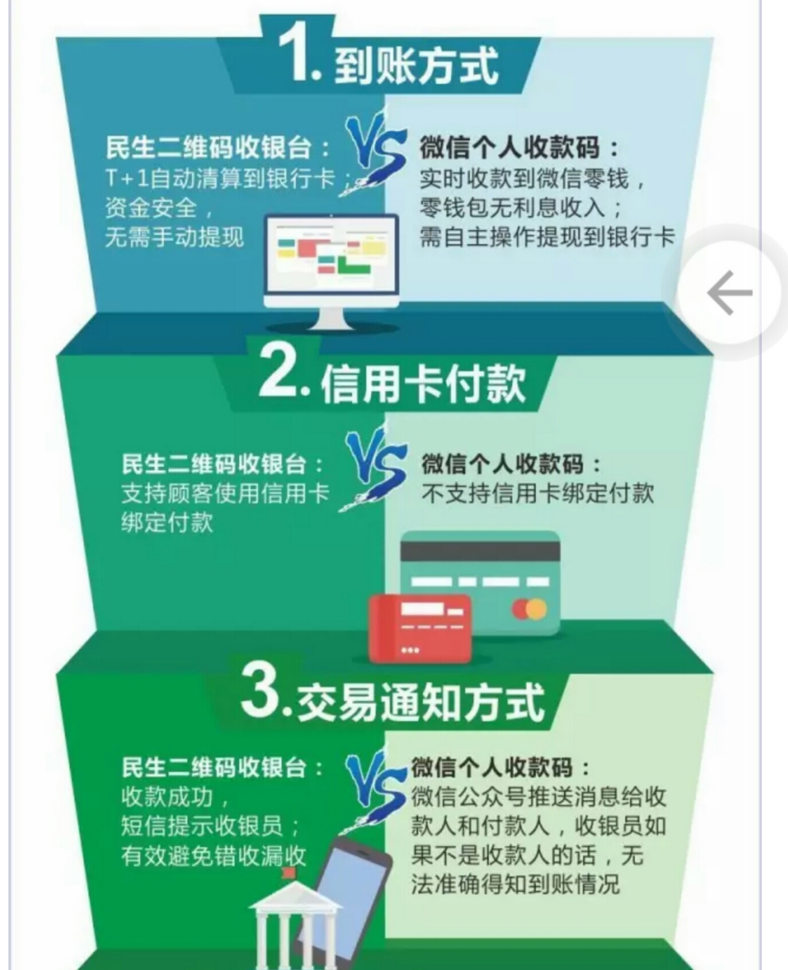 民生银行二维码收银台自助注册