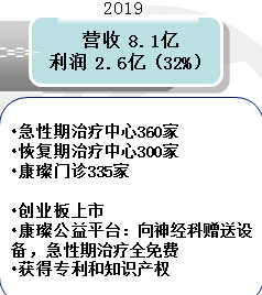 康璨医疗科技有限公司 限制型pre-a股权参与计划