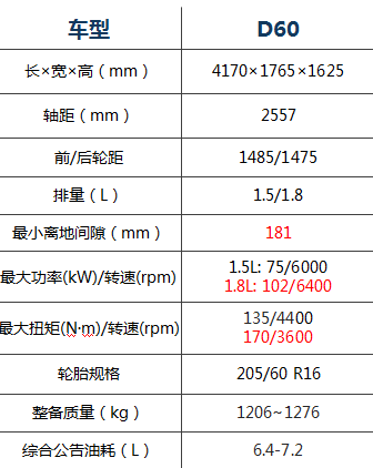 一汽骏派d60配置参数图片