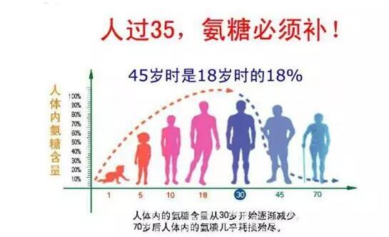 用心 专业 关爱您和家人健康 膝盖痛,腿抽筋,四肢 僵,腰颈痛?