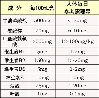 多糖铁口服液的作用图片