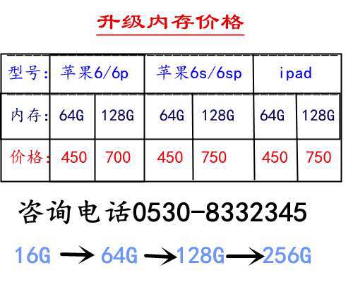 苹果手机买旧128G好还是256G好