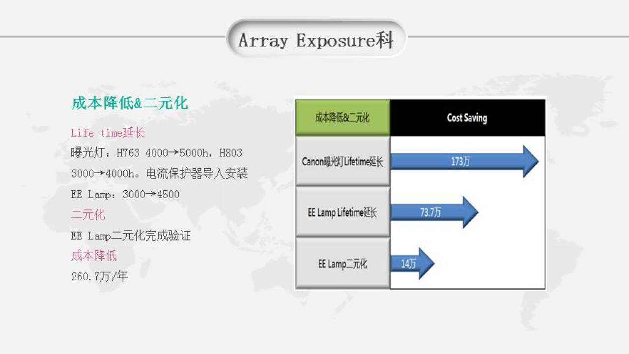 EXP 工艺
