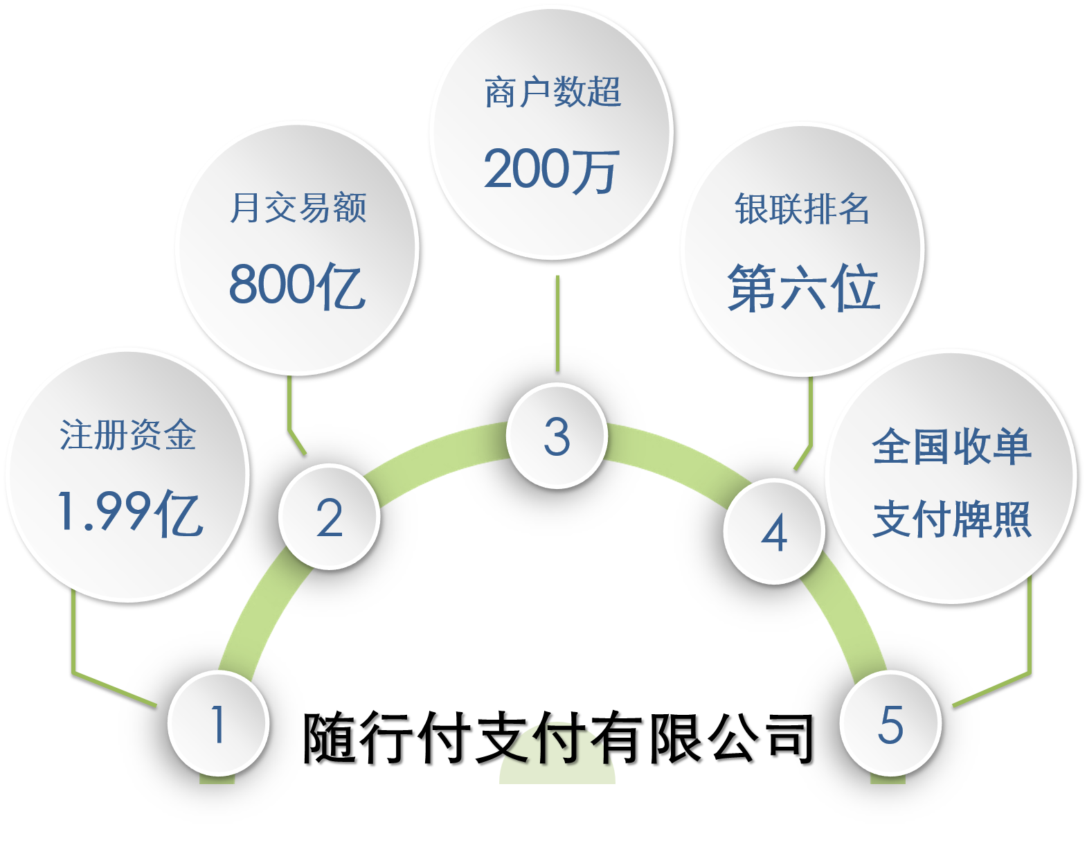 三方代付是什么意思_第三方支付代理_做第三方支付代理赚钱吗